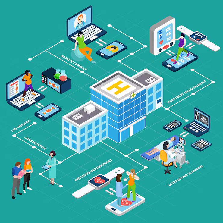Medical Infrastructure